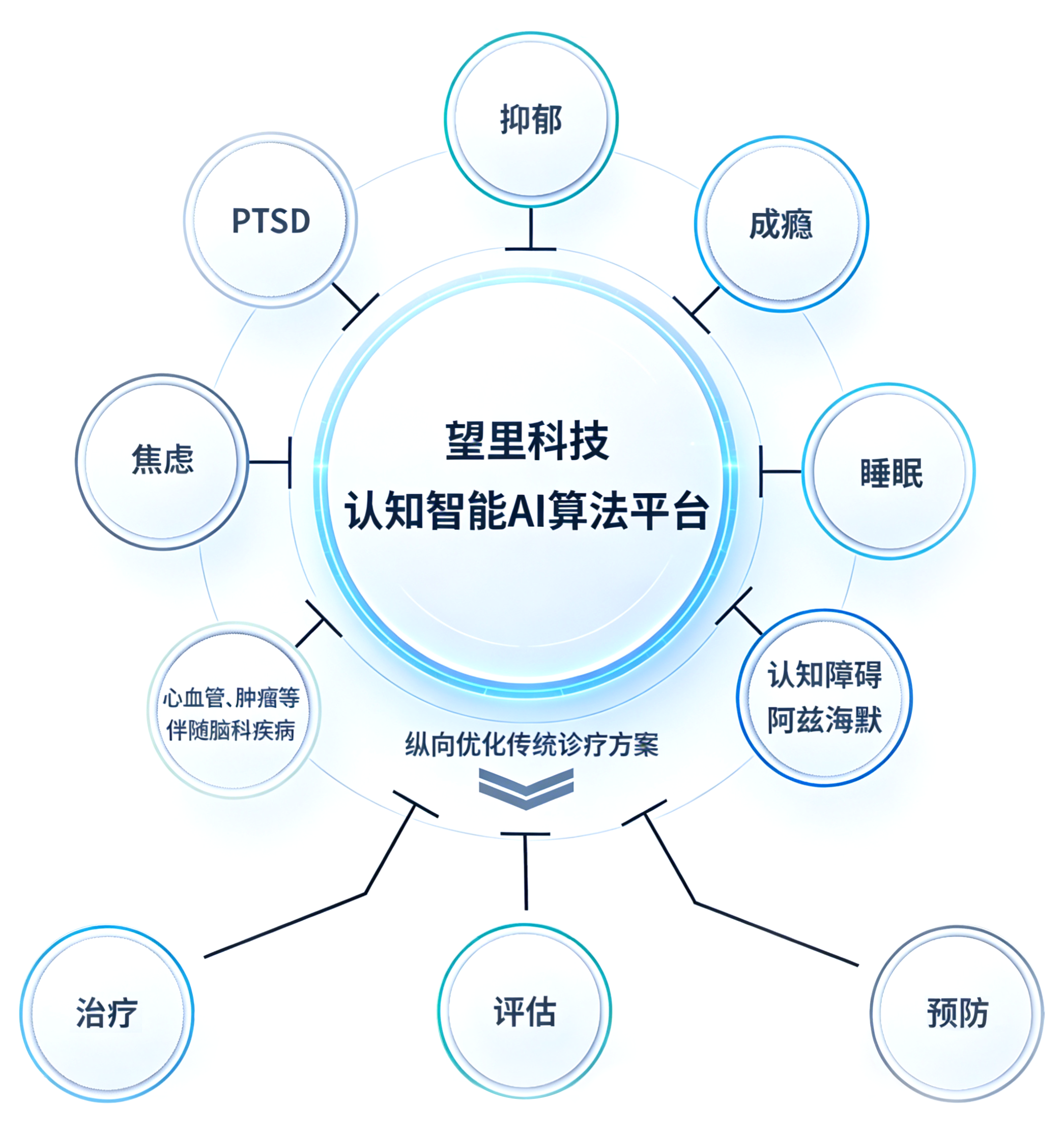 望里科技认知智能AI算法平台