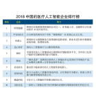 医疗人工智能企业排行榜