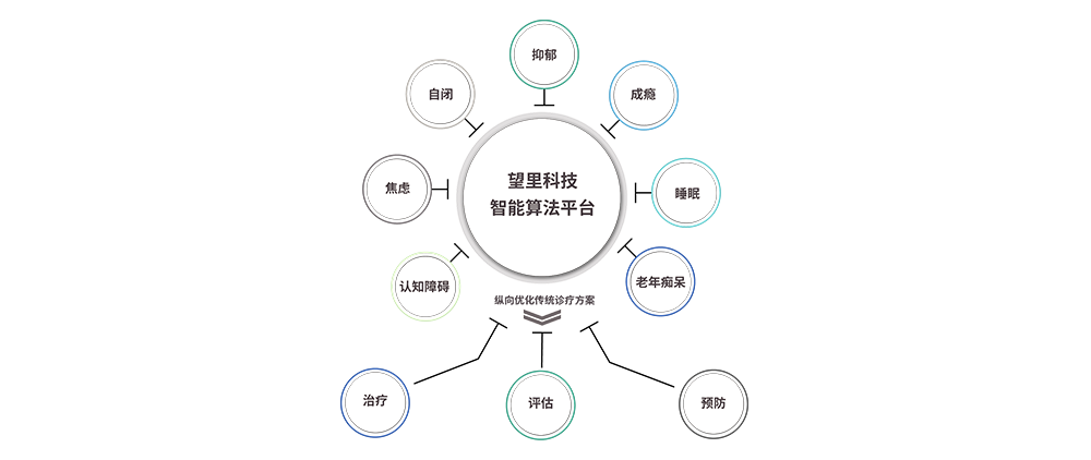 优势价值