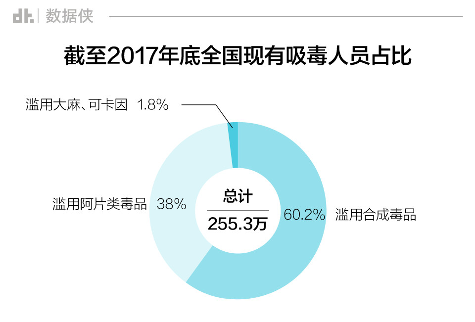 AI戒毒:被机器监控的毒品“心瘾”