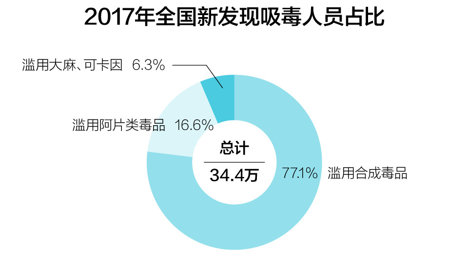 您的浏览器版本过低导致图片无法显示，请升级浏览器或更换为chrome