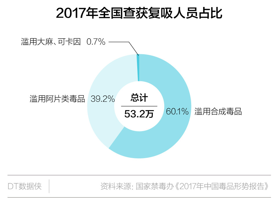 您的浏览器版本过低导致图片无法显示，请升级浏览器或更换为chrome
