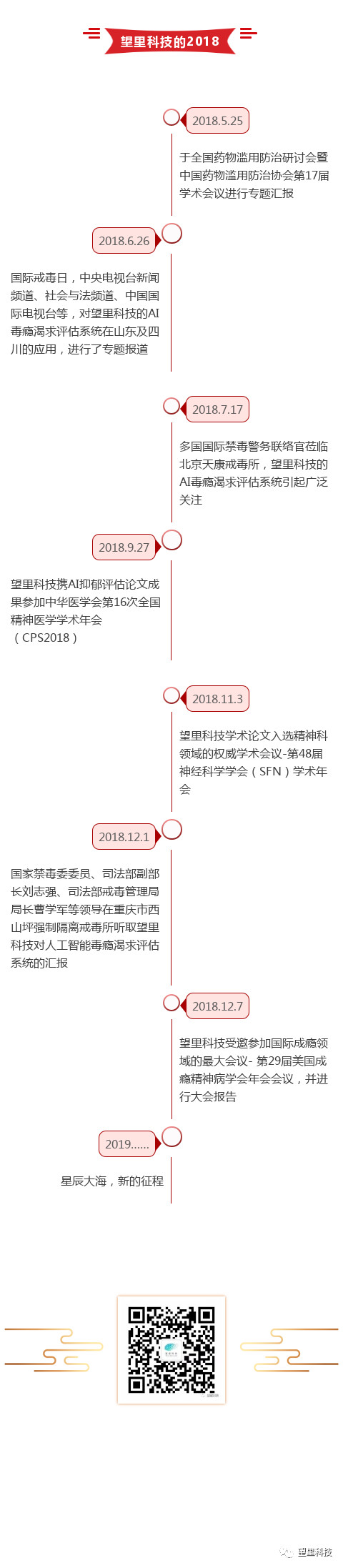 望里科技的2018